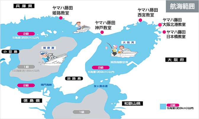 2級小型船舶操縦士免許航海範囲