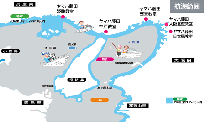 特殊小型船舶操縦士免許航海範囲