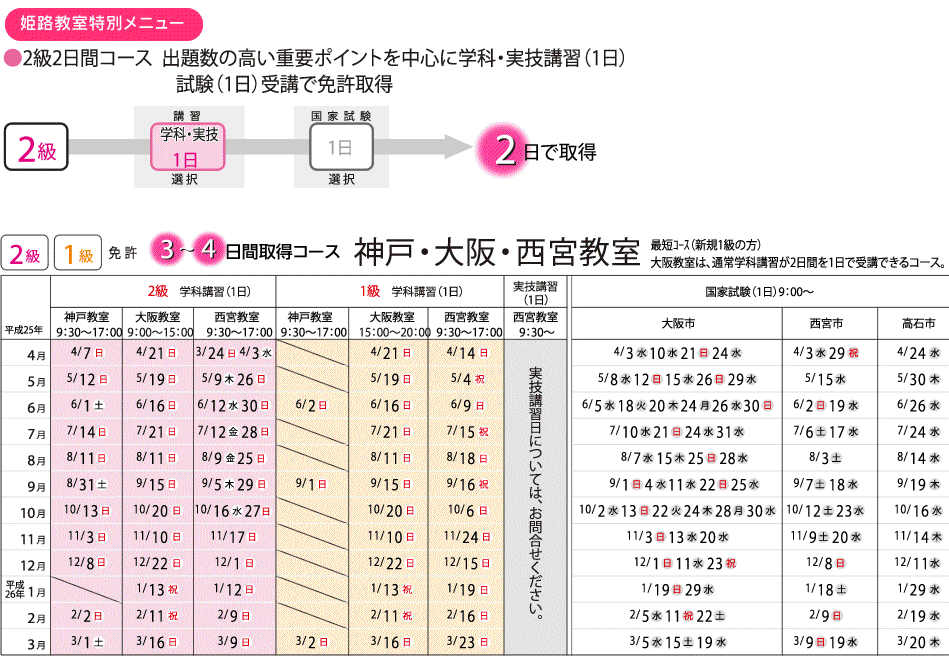 2級・1級コース日程表