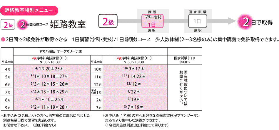特殊コース説明