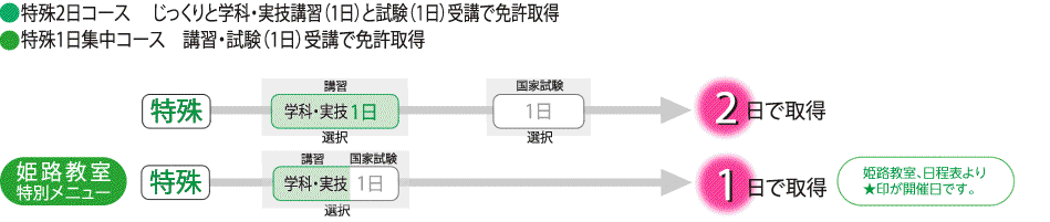 特別限定コース説明