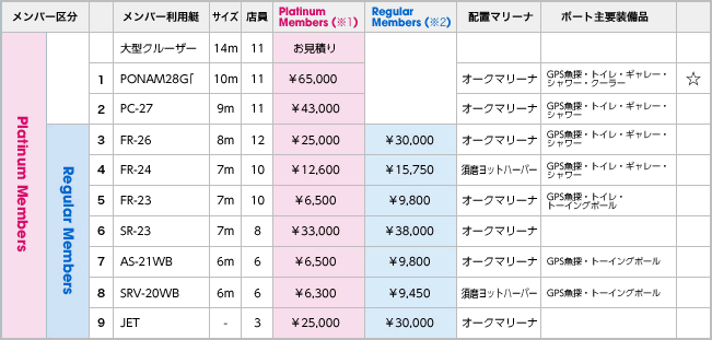 Platinum Members 料金