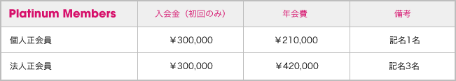 Platinum Members 料金