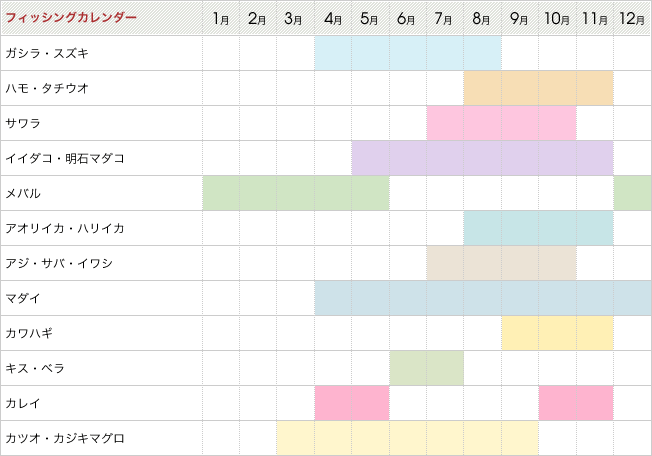 fishing-calendar