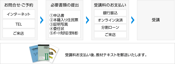 受講お申込の流れ