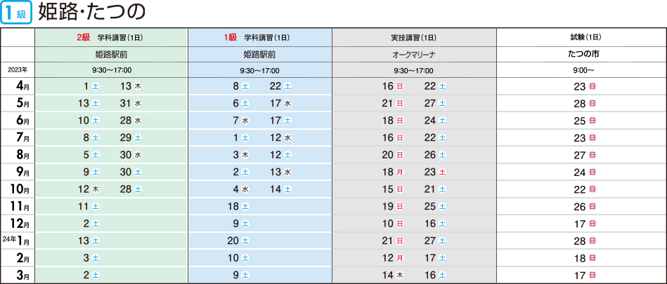 2級・1級コース説明
