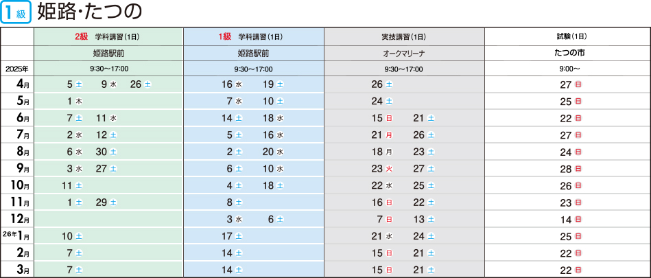 2級・1級コース説明