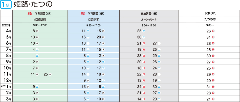 2級・1級コース説明