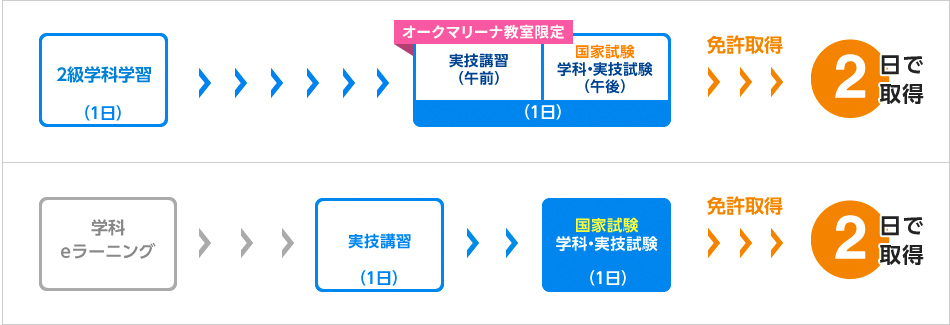 プレミアム2日間コース