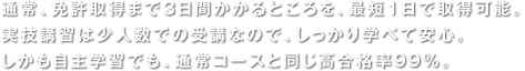 通常、免許取得まで3日間かかるところを、最短1日で取得可能。実技講習は少人数での受講なので、しっかり学べて安心。しかも自主学習でも、通常コースと同じ高合格率99%。