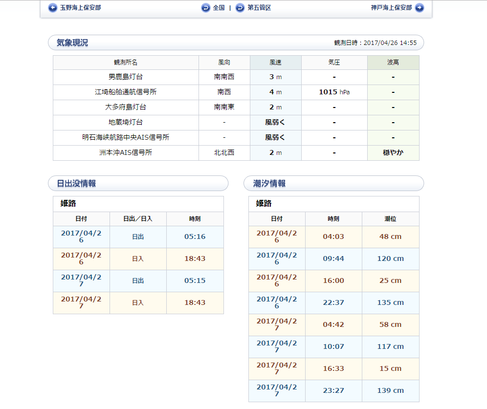 日出や潮汐も見ることができます。