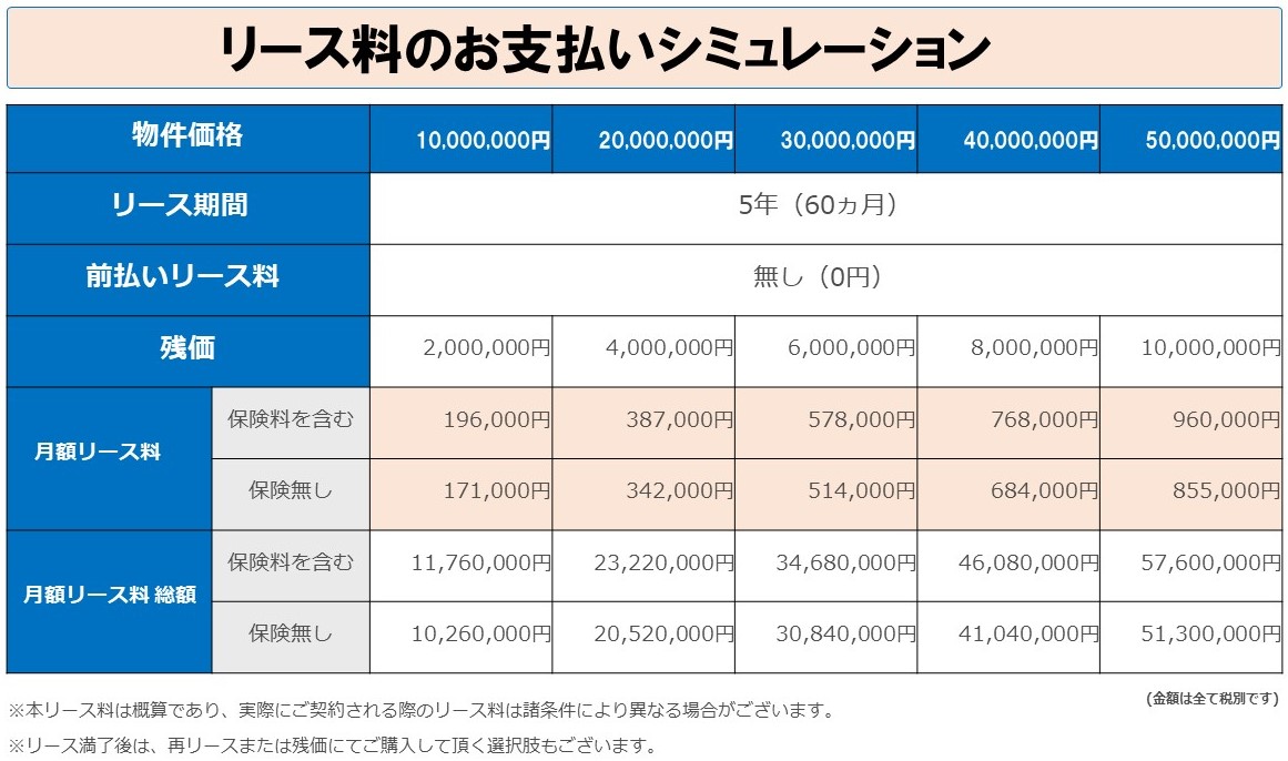 ●リース料のお支払いシミュレーション