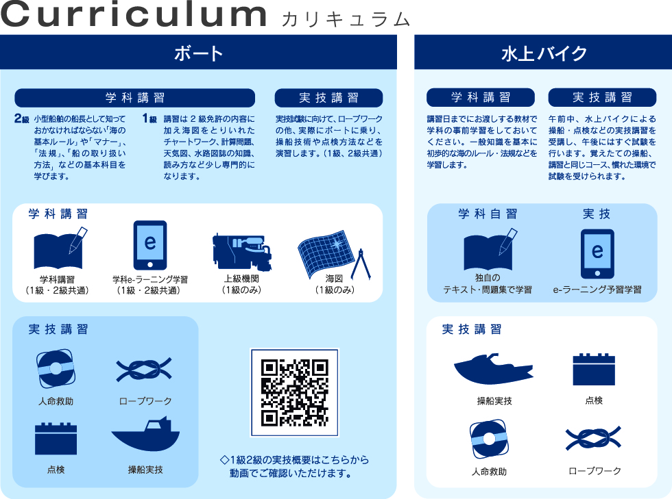 神奈川・東京・埼玉・千葉 各教室共通の受講カリキュラム